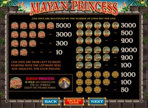 Mayan-Princess-paytable
