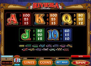 Riviera-Riches-paytable-2