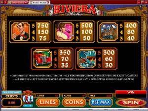 Riviera-Riches-paytable