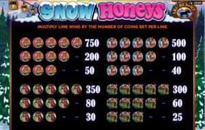 Snow-Honeys-paytable