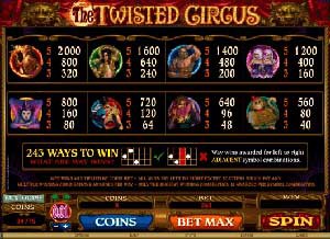 The-Twisted-Circus-paytable