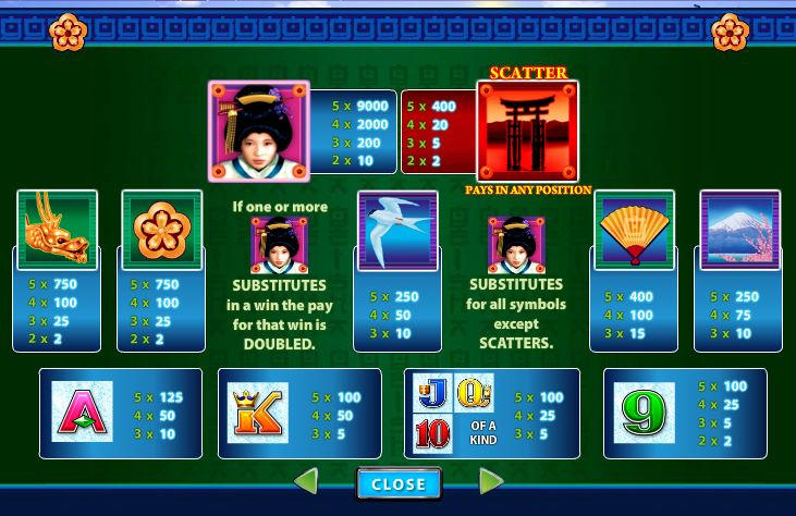 Harrah's Casino Metropolis Illinois - Pinjarra Traders Slot Machine