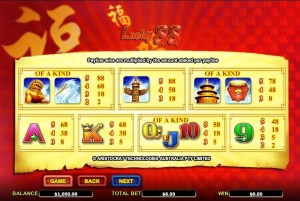 Lucky-88-paytable