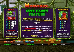 Munchers-free-games
