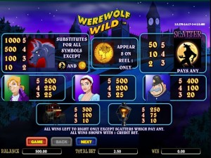 Werewolf-Wild-paytable