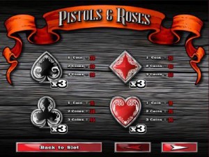 Pistols-&-Roses-paytable3