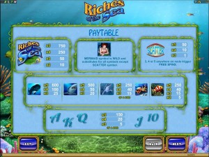 Riches-of-the-Sea-paytable