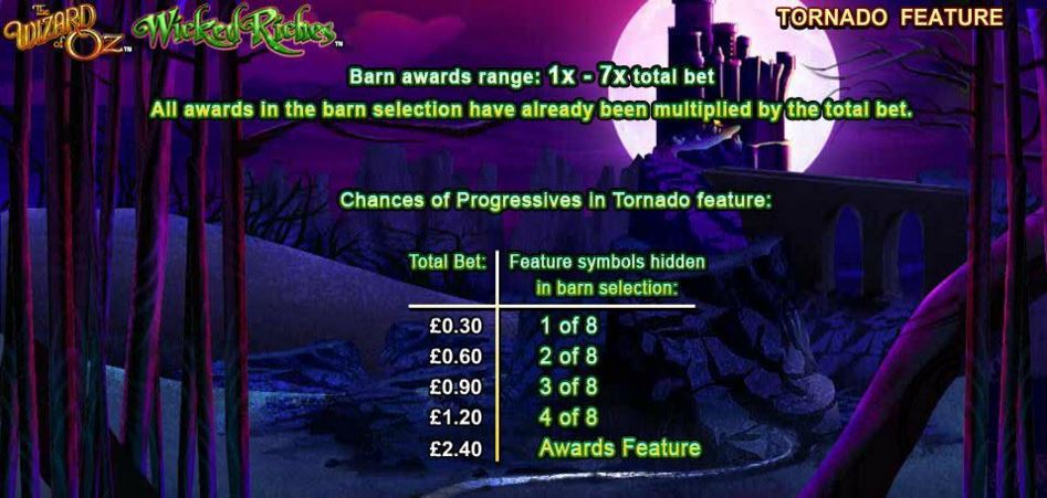 Wizard Of Oz Slots Strategy