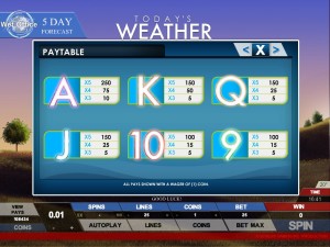 Todays-Weather-paytable2